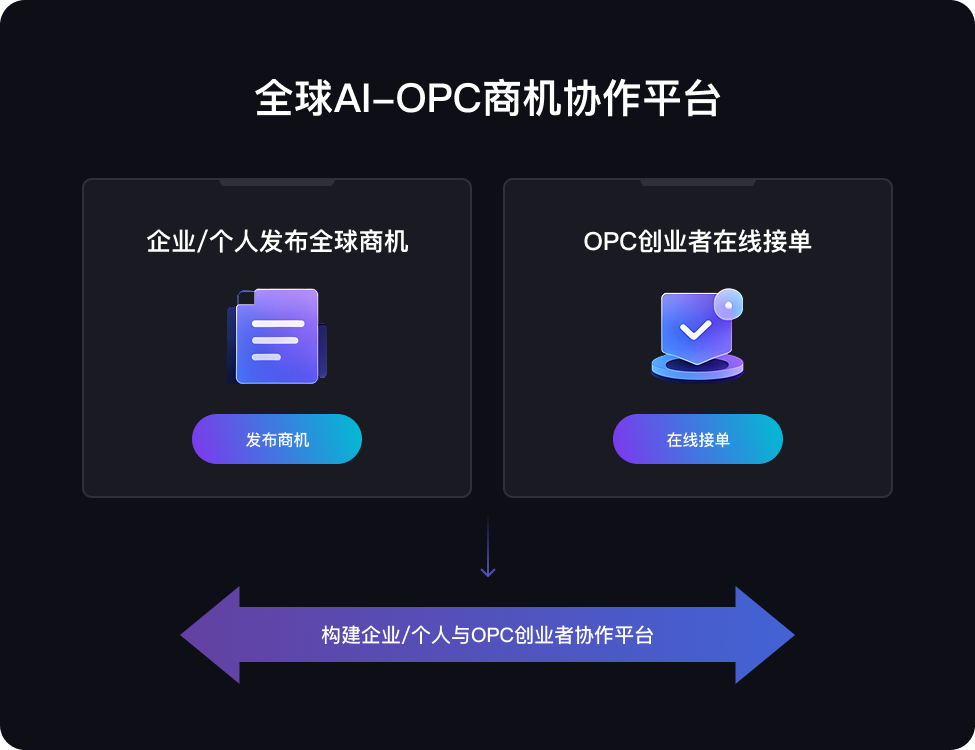 澜景云智AI平台展示 3